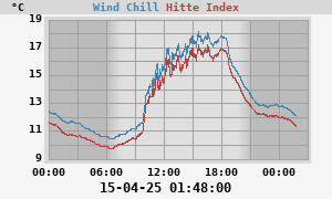 heatchill